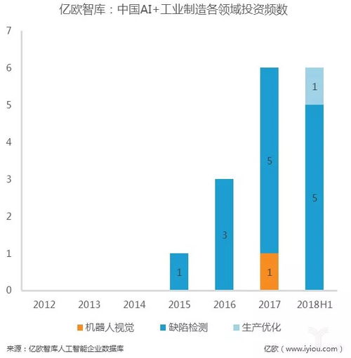 資本競逐 人工智能行業應用系統集成服務的崛起與十四大細分賽道解析