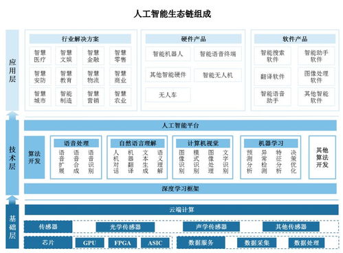 云從科技上市逾一月 人機協同操作系統稀缺屬性凸顯，引領AI行業應用系統集成服務新浪潮