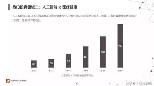 深度解析 2017年度人工智能報告——7大行業(yè)應用與100家初創(chuàng)企業(yè)的融合路徑